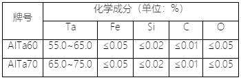 铝钽化学成分